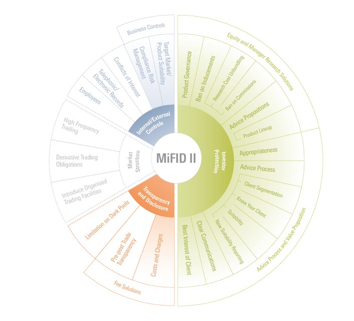 MiFID II coverage infographic